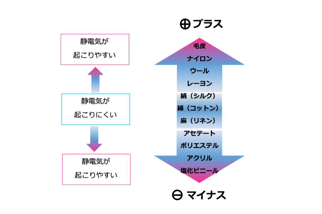 花粉を防げ!静電気除去グッズを徹底比較! | ハナの洗濯ラボノート